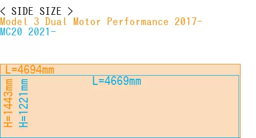 #Model 3 Dual Motor Performance 2017- + MC20 2021-